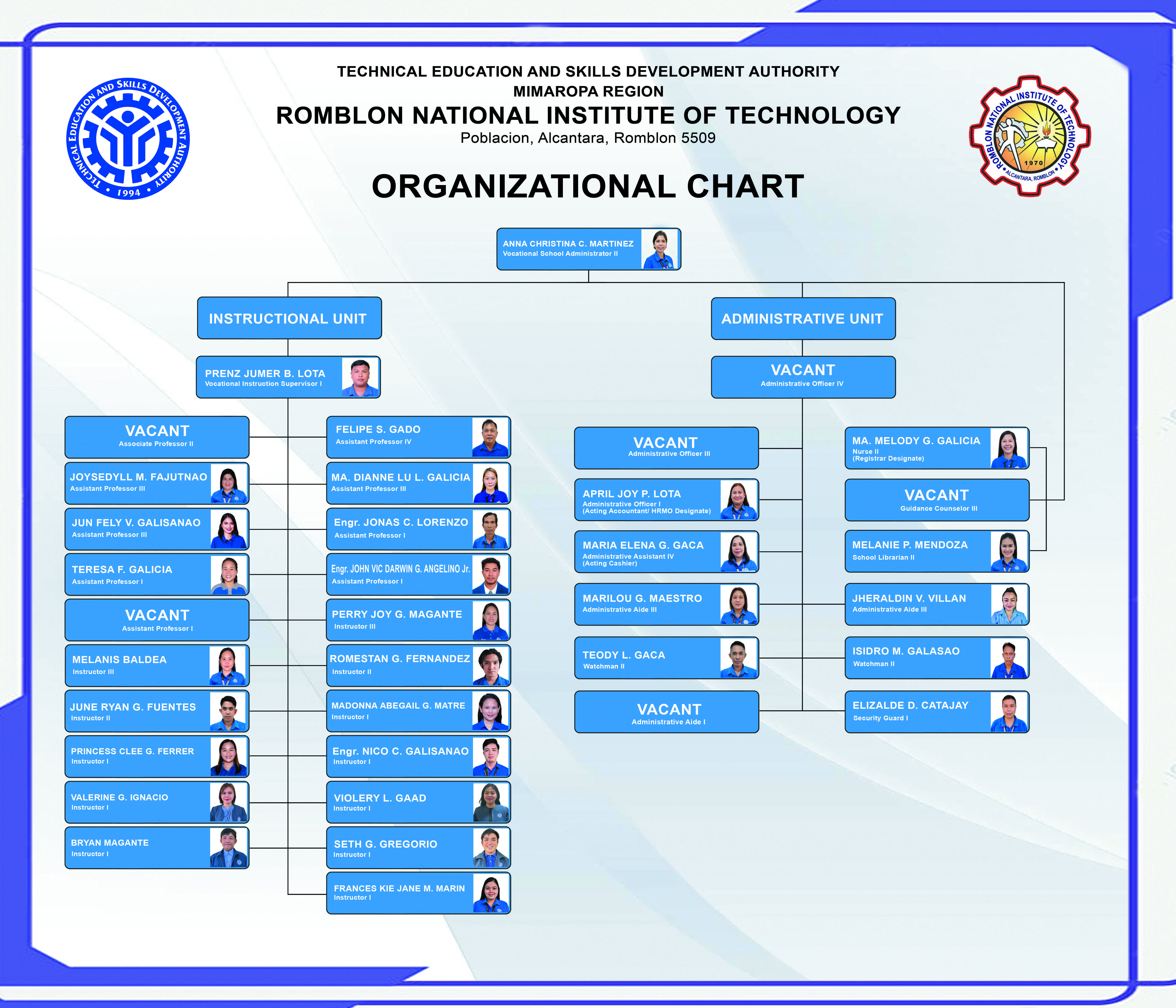 Organizational Structure