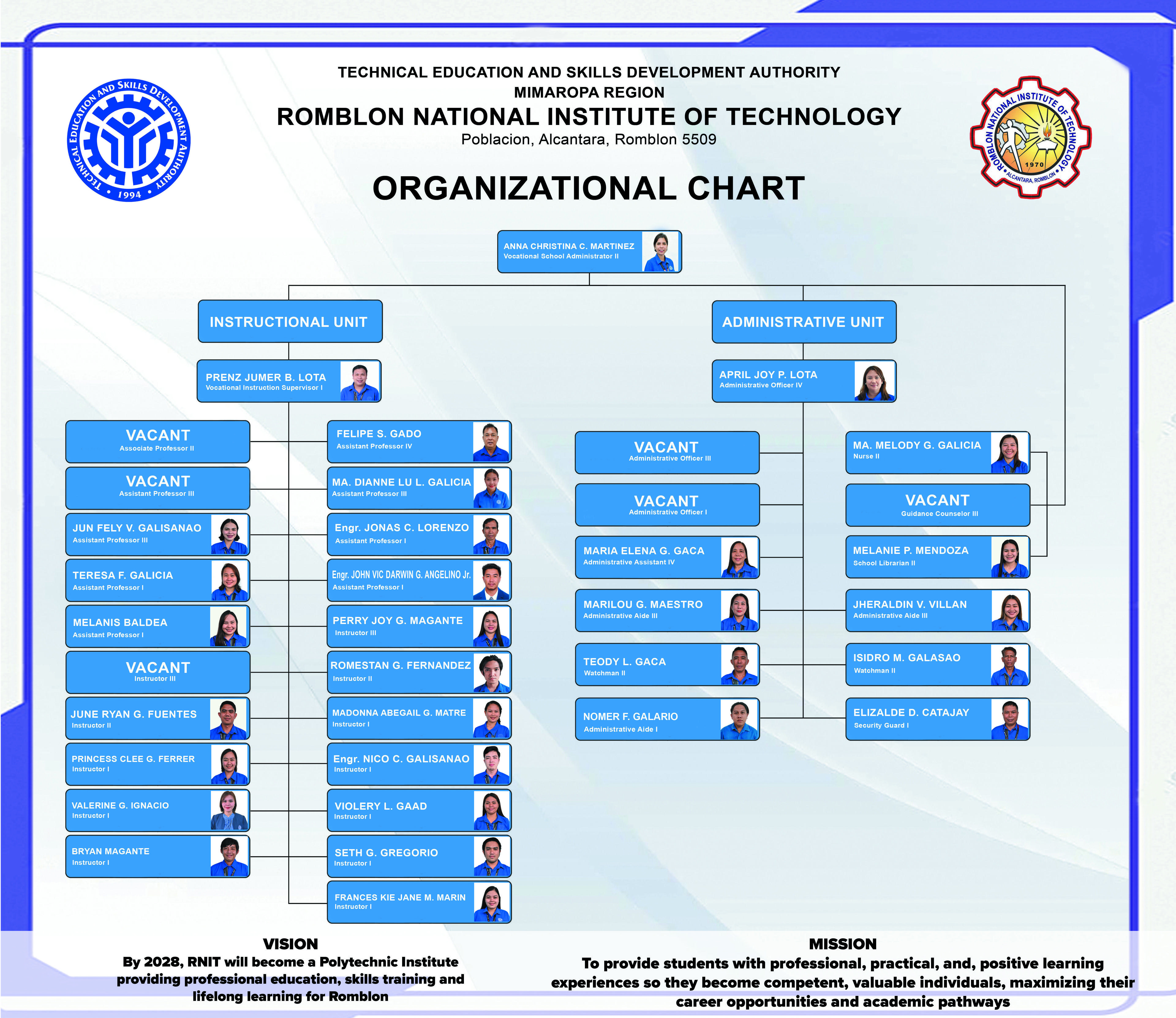 Organizational Structure
